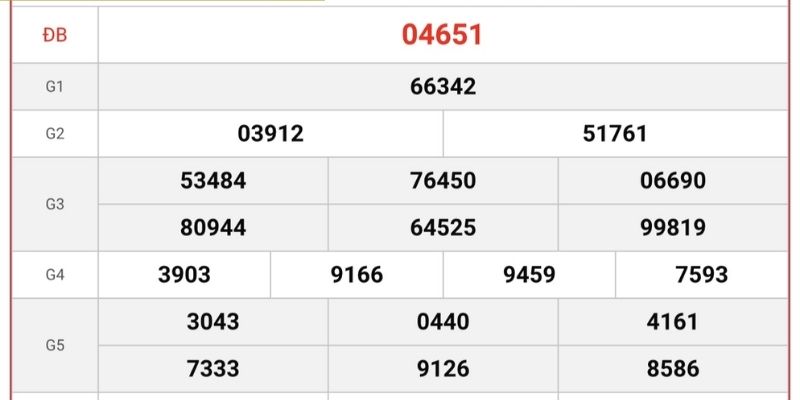 Xổ số miền Bắc truyền thống