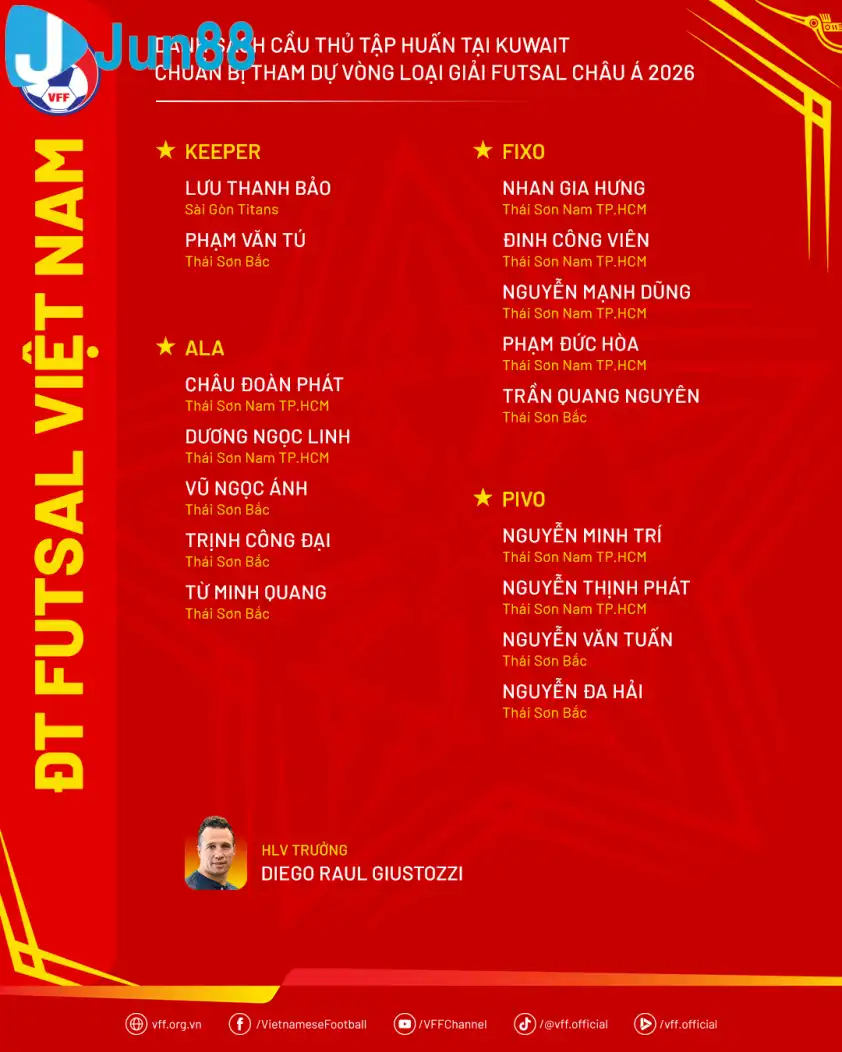 Danh sách ĐT futsal Việt Nam hiện tại (Ảnh: VFF)